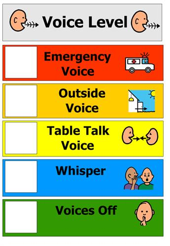 Voice Place Unbelievable 5 Issue Scale photo relating to 5 Point Scale Printable titled Voice Issue Outstanding 5 Position Scale